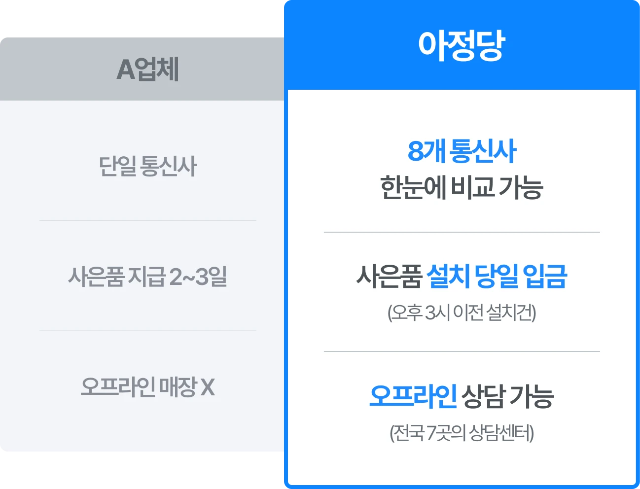 8개 통신사 한눈에 비교 가능