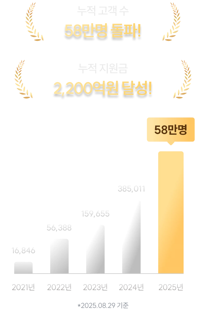 컨텐츠