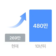 장례 비용 보장 아이콘