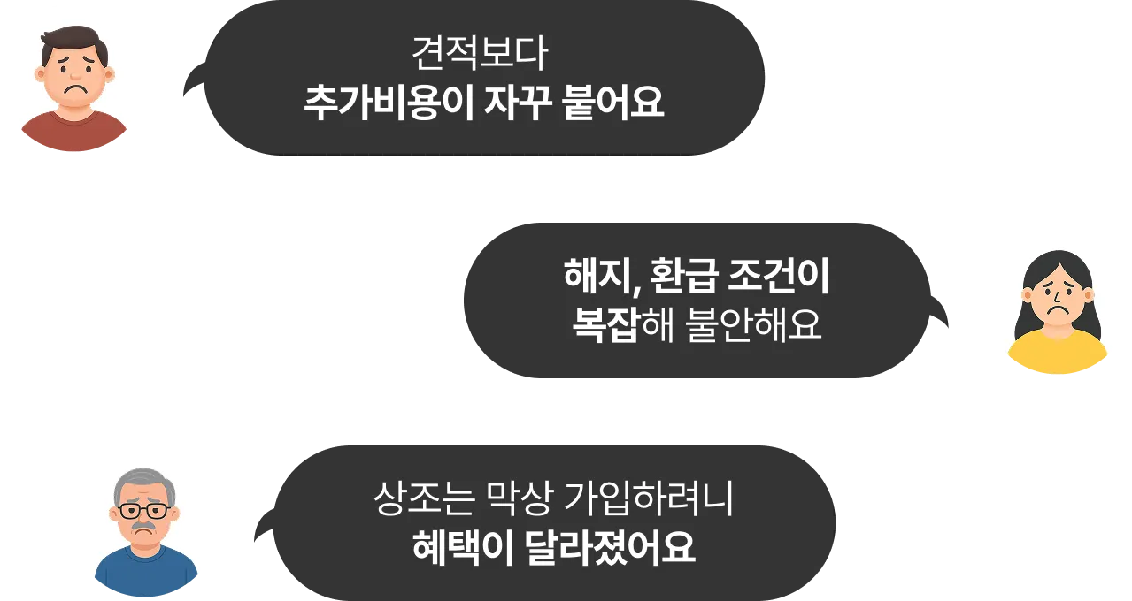 견적보다 추가비용이 자꾸 붙어요, 해지, 환급 조건이 복잡해 불안해요, 상조는 막상 가입하려니 혜택이 달라졌어요