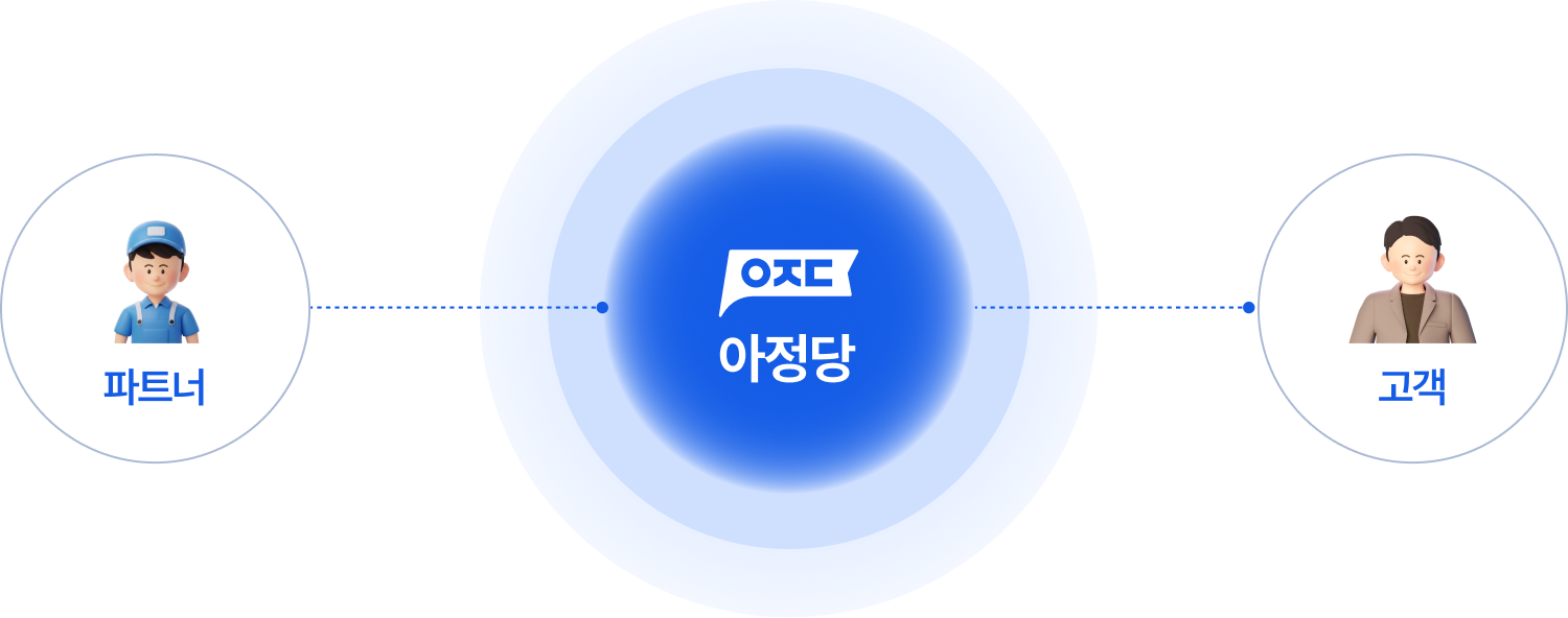 아정당은 확실히 다릅니다!