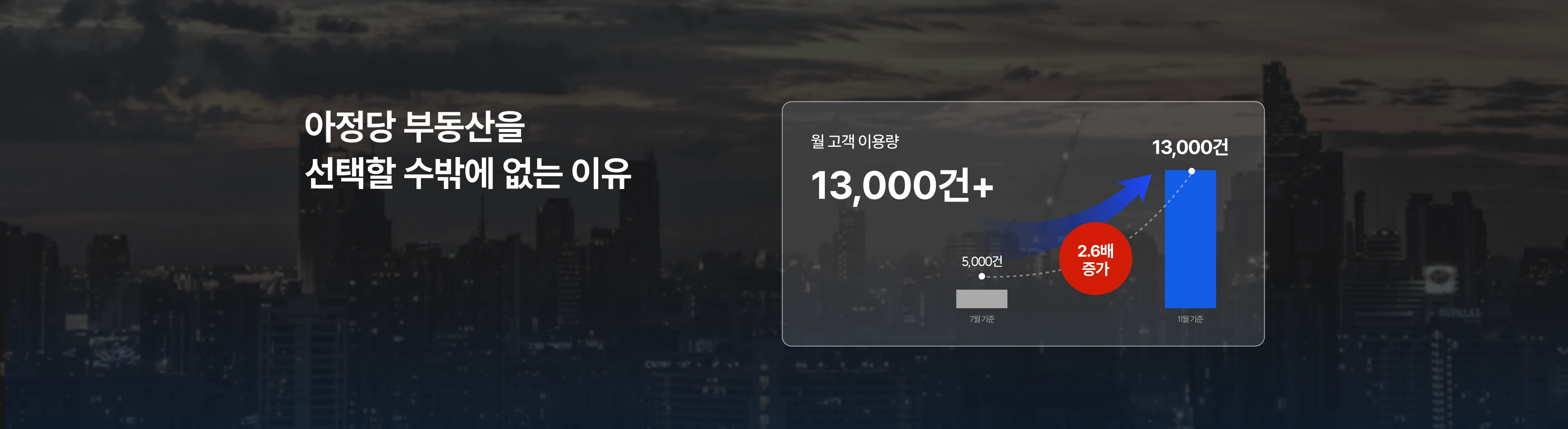 아정당 부동산을 선택할 수밖에 없는 이유