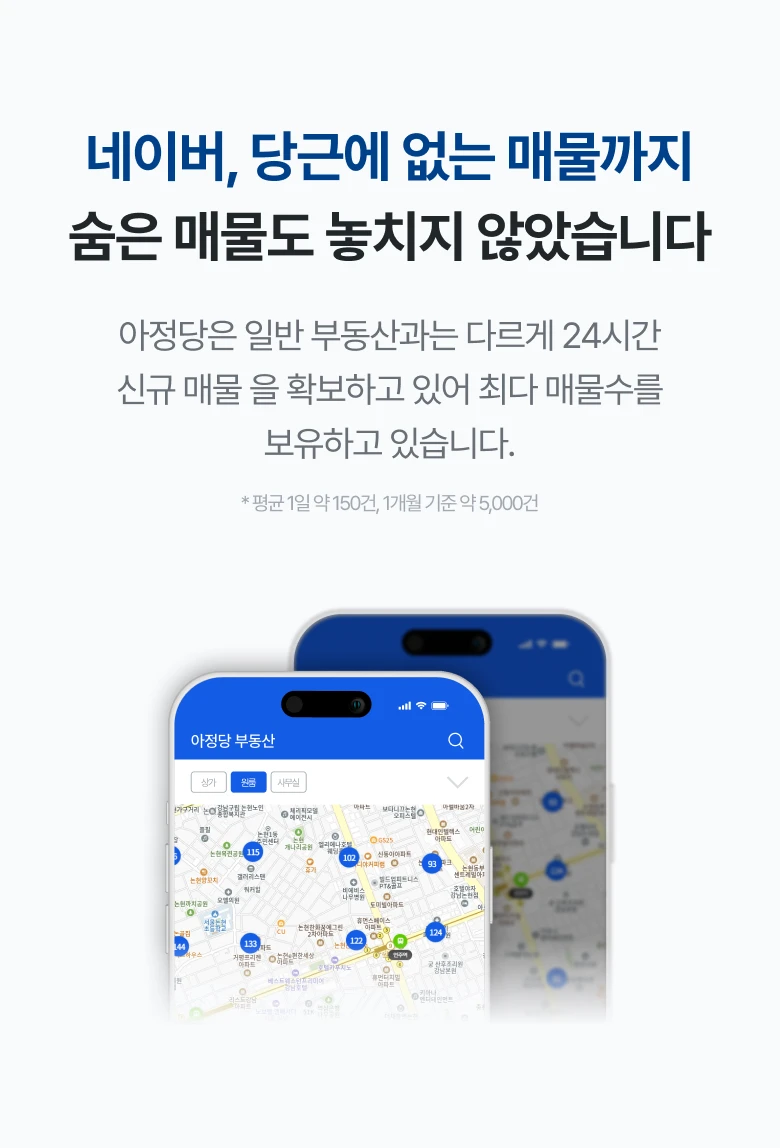 네이버, 당근에 없는 매물까지 숨은 매물도 놓치지 않았습니다 아정당은 일반 부동산과는 다르게 24시간
신규 매물을 확보하고 있어 최다 매물수를 보유하고 있습니다. * 평균 1일 약 150건, 1개월 기준 약 5,000건