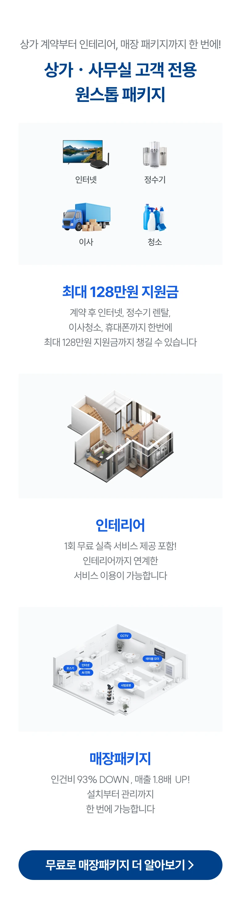상가 계약부터 인테리어, 매장 패키지까지 한 번에!
      상가ㆍ사무실 고객 전용 원스톱 패키지
      최대 128만원 지원금 : 계약 후 인터넷, 정수기 렌탈, 이사청소, 휴대폰까지 한번에 최대 128만원 지원금까지 챙길 수 있습니다
      인테리어 : 1회 무료 실측 서비스 제공 포함! 인테리어까지 연계한 서비스 이용이 가능합니다
      매장패키지 : 인건비 93% DOWN , 매출 1.8배  UP! 설치부터 관리까지 한 번에 가능합니다