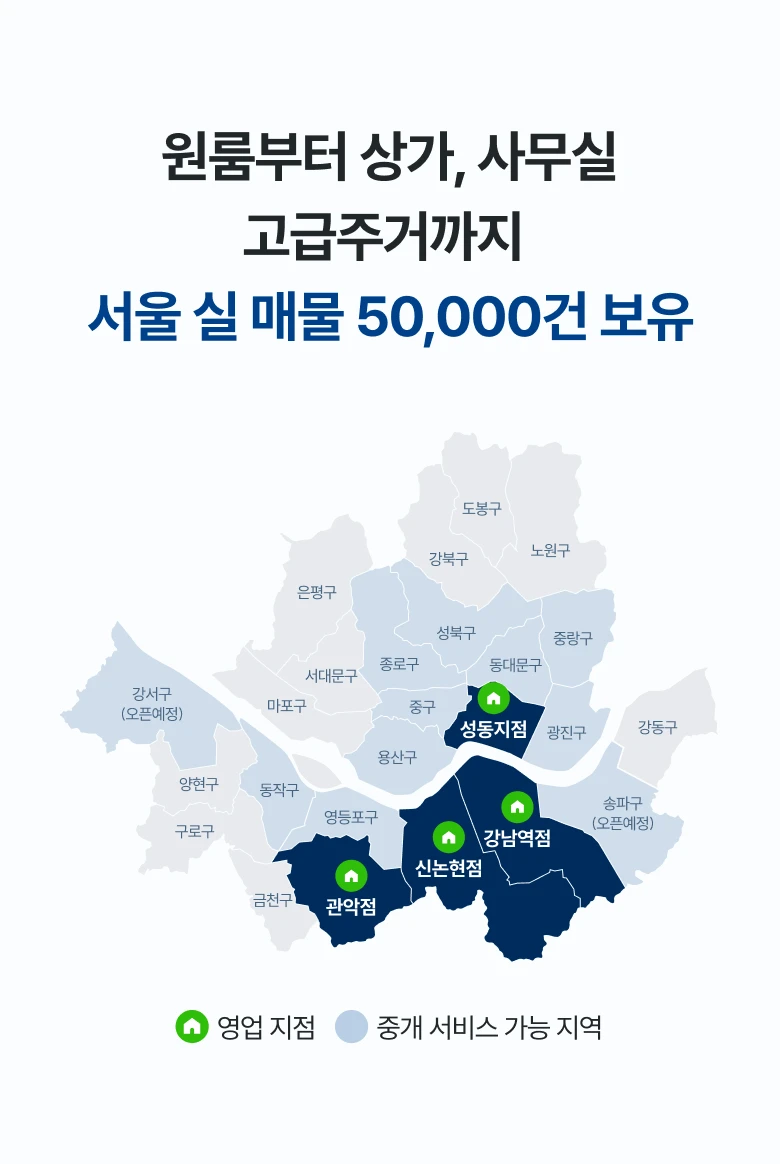 원룸부터 상가, 사무실, 고급주거까지 서울 실 매물 50,000건 보유 
