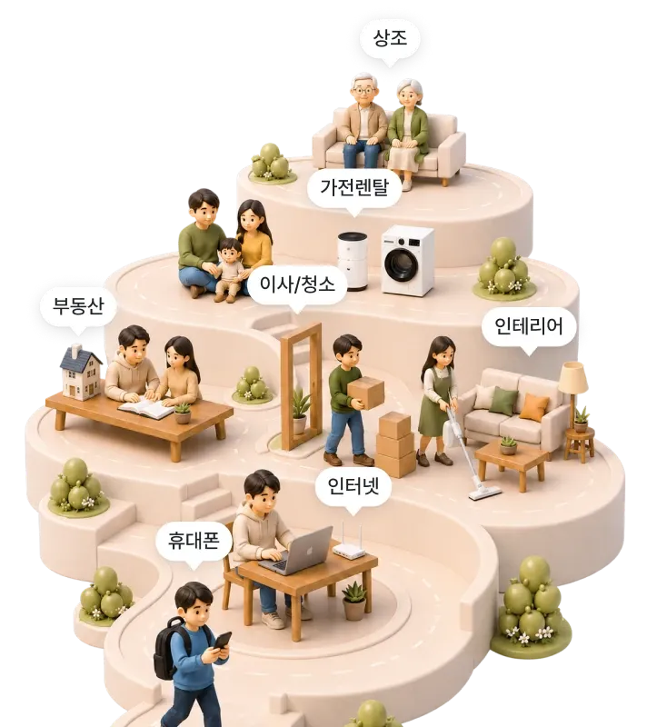 휴대폰, 부동산, 인터넷, 이사·청소, 가전렌탈, 인테리어, 상조 서비스를 담은 아정당 아일랜드