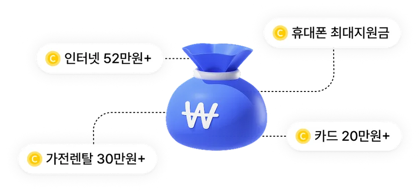 인터넷·휴대폰·가전렌탈·카드 지원금이 모이는 모습